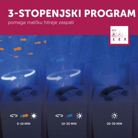 ZAZU Glazbeni zvjezdani projektor s pokretnom projekcijom Cody